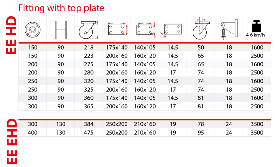 Electrowelded EE HD and EHD brackets table