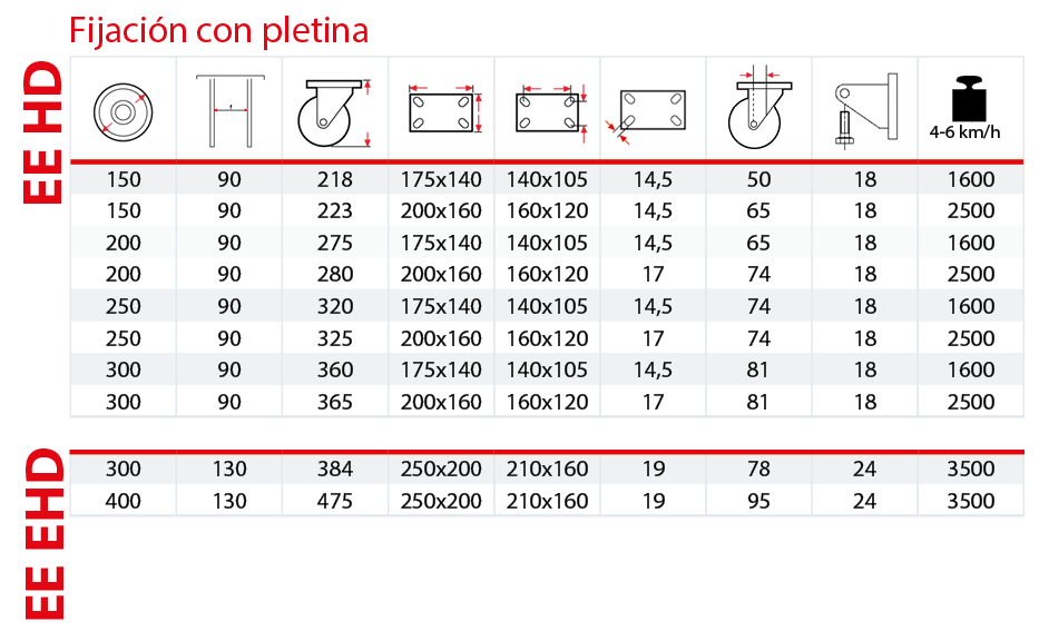 Tabla Soporte Electrosoldado EE HD y EHD