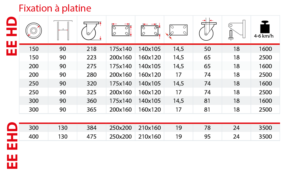 Tableau monture &eacute;lectrosoud&eacute;e EE HD et EHD
