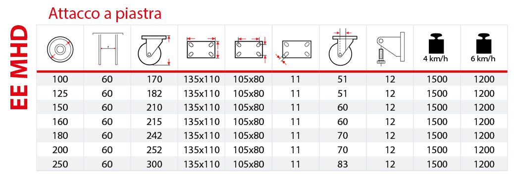 Tabella supporto elettrosaldato EE MHD
