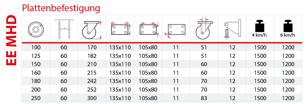 Tabelle elektrogeschweißte Gehäuse EE MHD