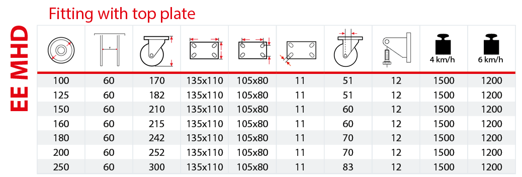 Electrowelded EE MHD brackets table