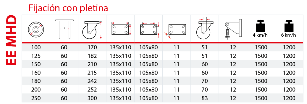 Tabla soporte electrosoldado EE MHD