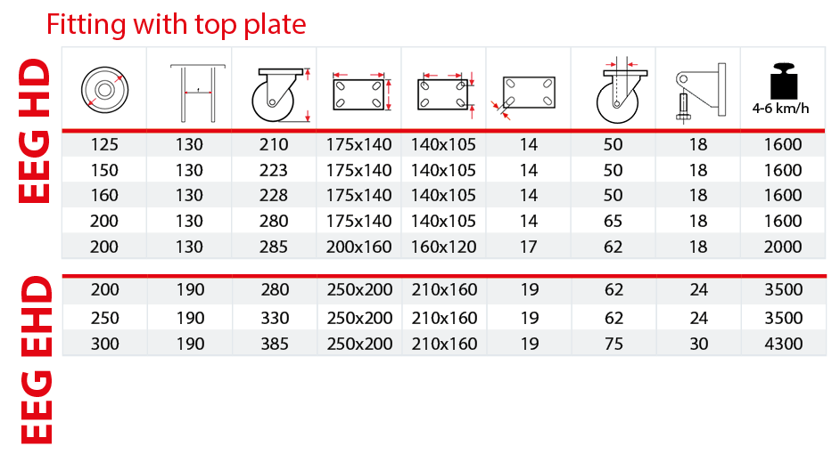 Twin electrowelded EEG HD and EHD brackets table
