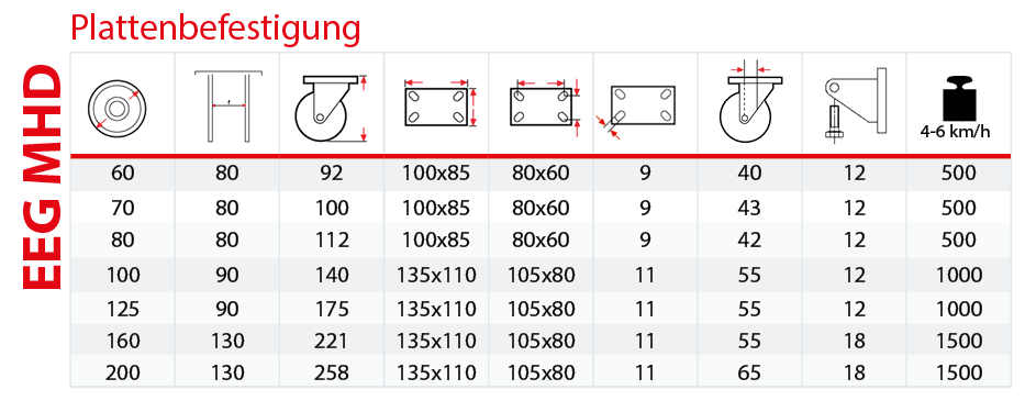 Tabelle Elektrogeschweißte Doppelgehäuse EEG MHD