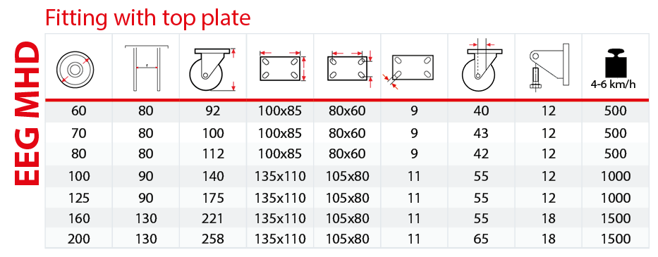 Twin electrowelded EEG MHD brackets table