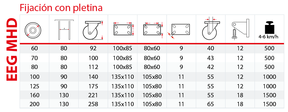Table soporte electrosoldado pareado EEG MHD