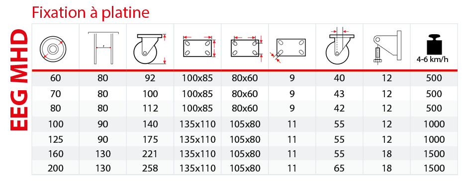 Tableau monture &eacute;lectrosoud&eacute;e jumel&eacute;e EEG MHD
