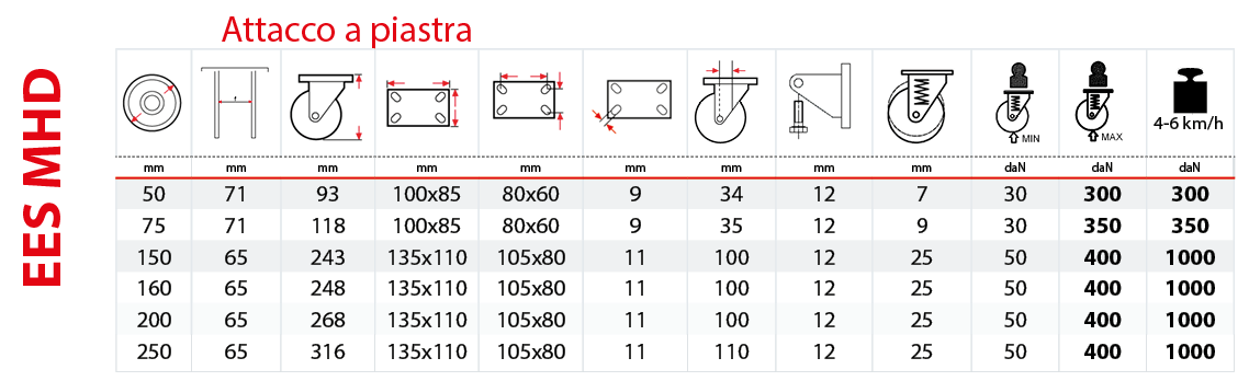 Tabella supporto elettrosaldato molleggiato EES MHD