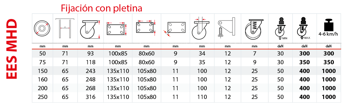 Tabla soporte electrosoldado con amortiguación EES MHD