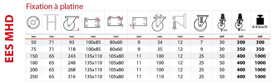 Tableau monture &eacute;lectrosoud&eacute;es &agrave; suspension EES MHD