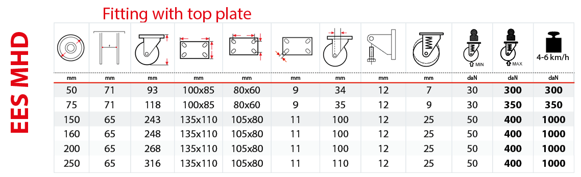 Electrowelded sprung-loaded bracket EES MHD table