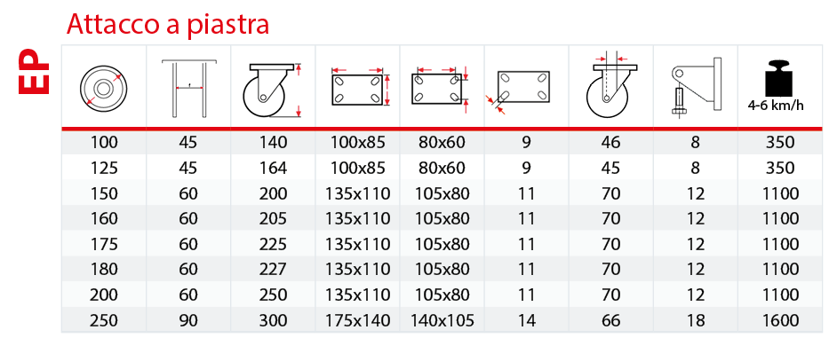 Tabella supporto Extrapesante EP
