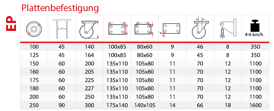Tabelle extraschwere Geh&auml;use EP
