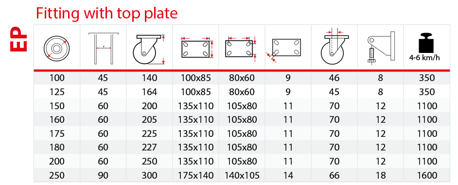 Extra-heavy duty EP brackets table