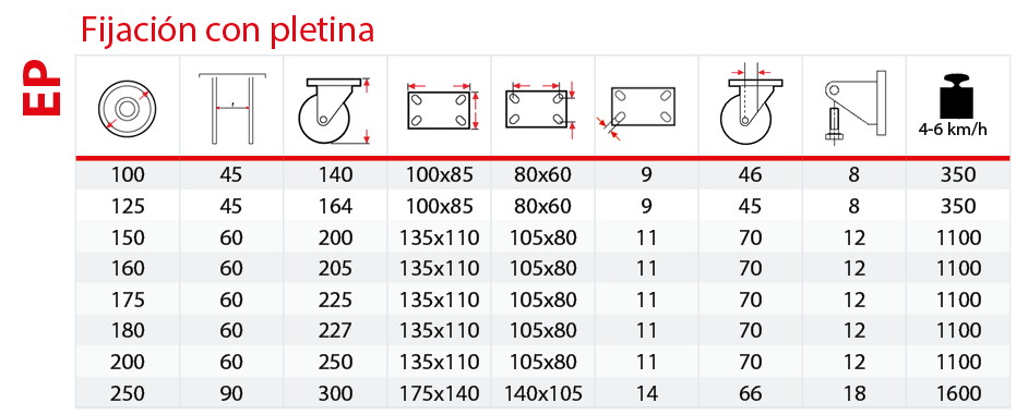 Table soporte Extrapesado EP