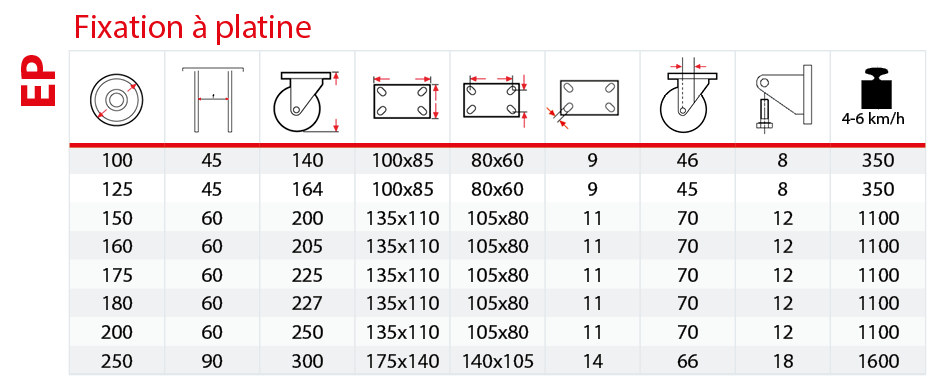 Tableau monture extra-lourde EP