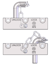 Bloccaggi EEG EHD