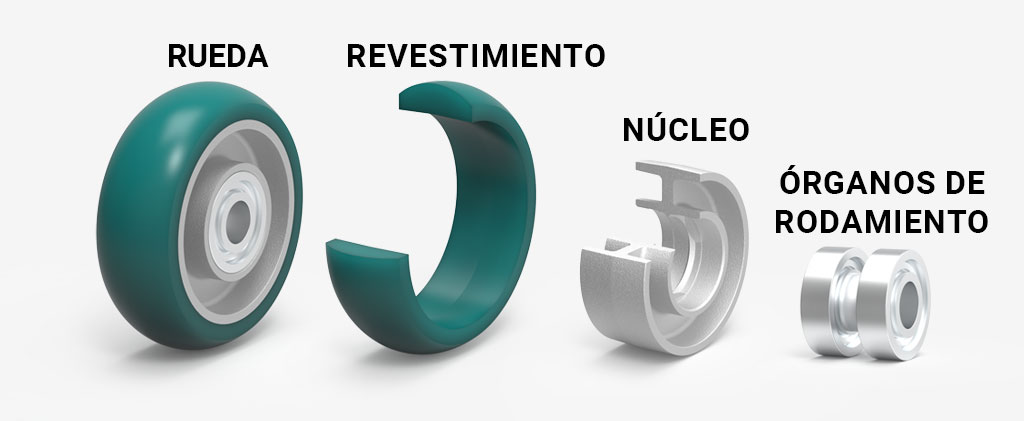 Composici&oacute;n de la rueda