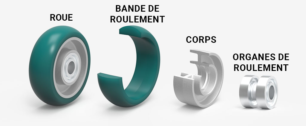 Composition de la roue