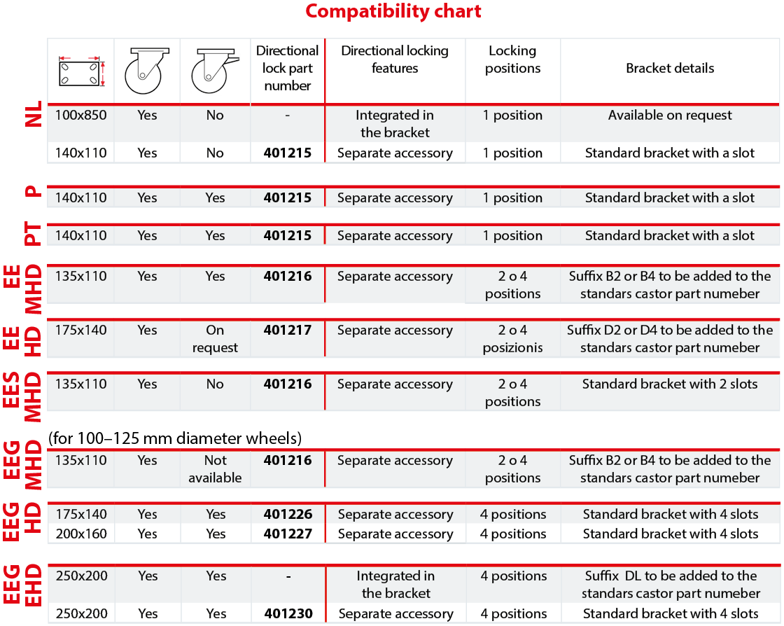 Directional locks compatibility chart