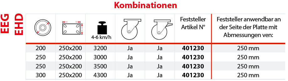 Richtungsfeststeller f&uuml;r Geh&auml;use Typ EEG EHD