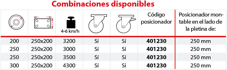Posicionador direccional EEG EHD