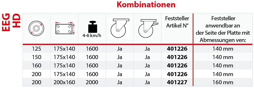 Kombinationen EEG HD
