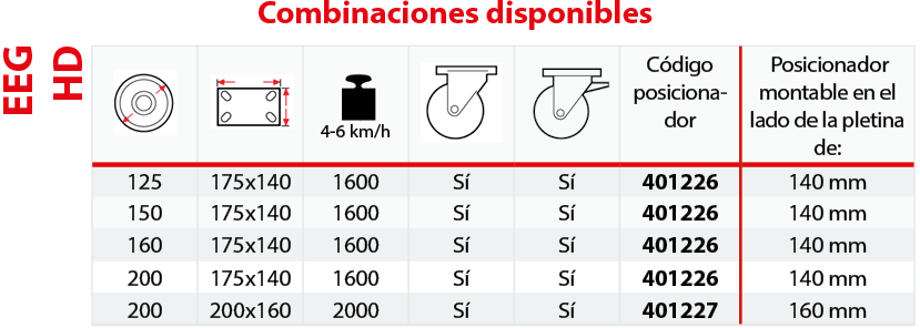 Combinaciones disponibles EEG HD