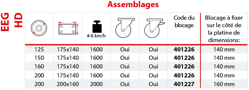 Assemblages EEG HD