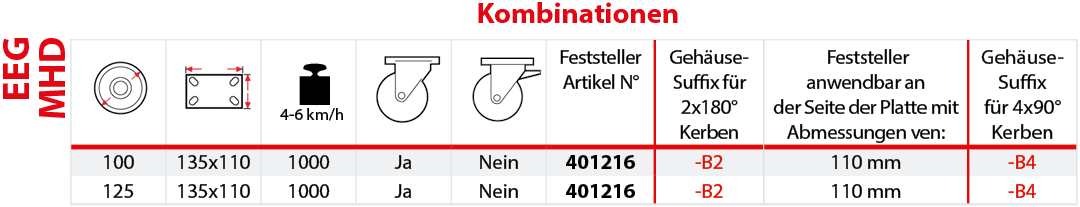 Kombinationen EEG MHD
