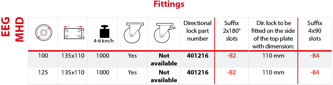Directional lock EEG MHD