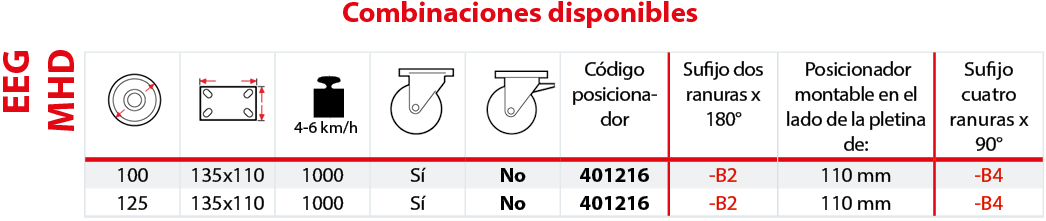 Combinaciones disponibles EEG MHD