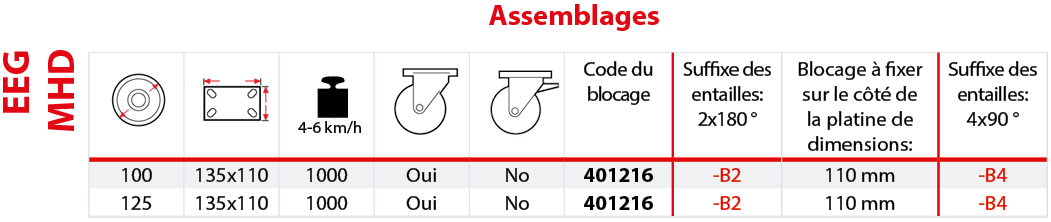 Assemblages EEG MHD