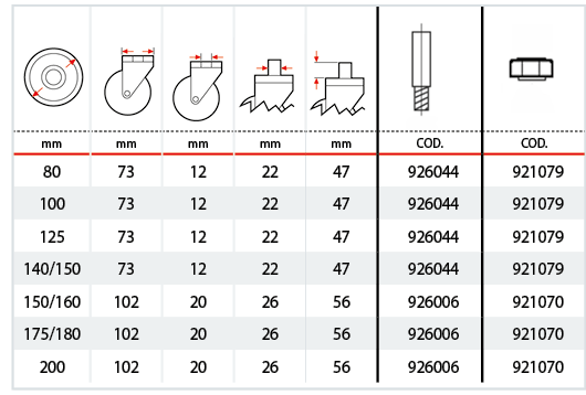 Tabella codoli lisci e dadi