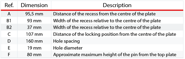 Directional lock table