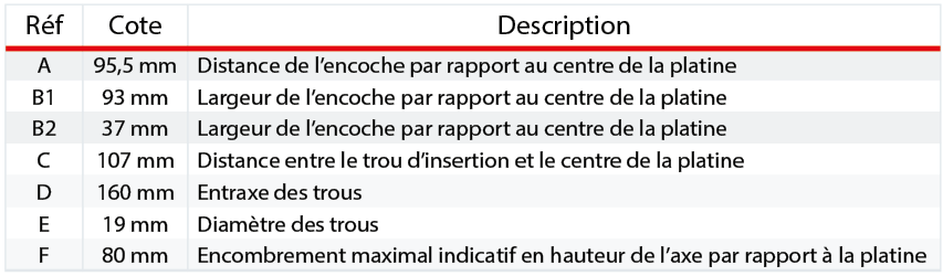 Encombrements