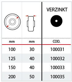 Tabelle Fadenschutz aus verzinktem Stahlblech f&uuml;r Serie 63AC