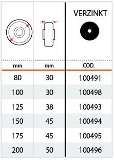 Tabelle Fadenschutz aus verzinktem Stahlblech f&uuml;r Serie 68