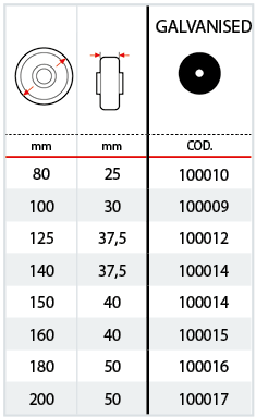 Threadguards in galvanised steel for series 23 53 table