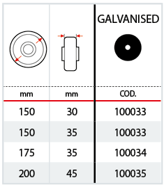 Threadguards in galvanised steel for series 65GH table