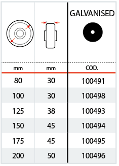 Threadguards in galvanised steel for series 68 table
