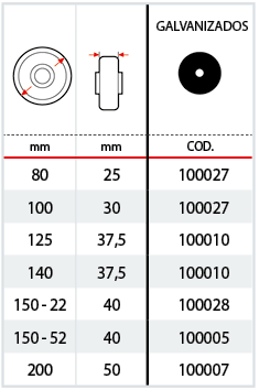 Tabla anti-hilos de acero galvanizado para las series 22-52
