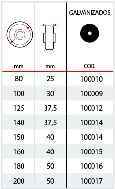 Tabla anti-hilos de acero galvanizado para las series 23 53