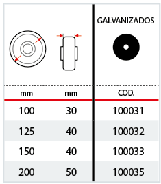 Tabla anti-hilos de acero galvanizado para las series 63AC