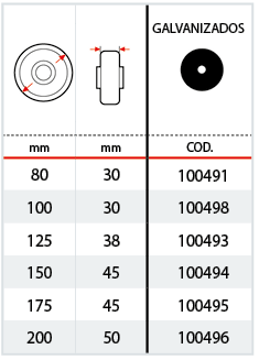 Tabla anti-hilos de acero galvanizado para las series 68