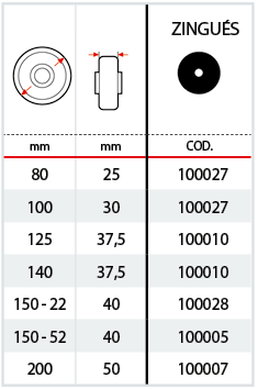 Tableau pare-fils en acier zingu&eacute; pour s&eacute;rie 22 52