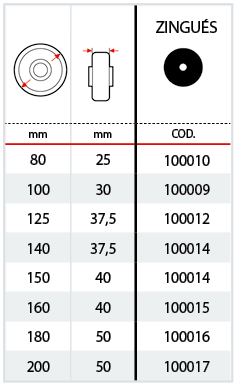 Tableau pare-fils en acier zingu&eacute; pour s&eacute;rie 23 53