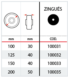 Tableau pare-fils en acier zingu&eacute; pour s&eacute;rie 63AC