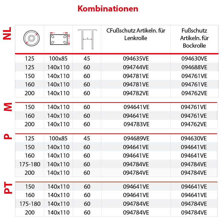 Tabelle der Fu&szlig;st&uuml;tzenkombinationen